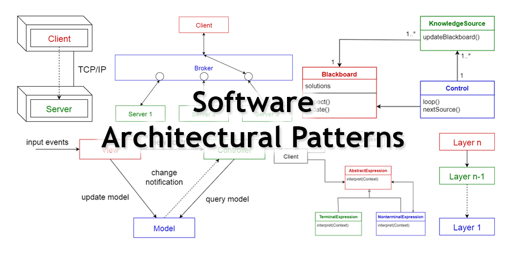 Architectural Patterns In Software Architecture Pdf